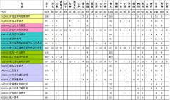 2019年三峡电力职业学院招生计划