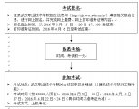 2016年湖北省计算机类技能考试报考须知