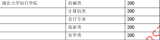 湖北大学知行学院专科2016年技能高考分数线