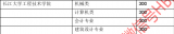 长江大学工程技术学院2016年技能高考分数线
