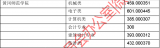 黄冈师范学院专科2016年技能高考分数线