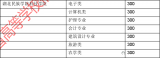 湖北民族学院科技学院专科2016年技能高考分数线
