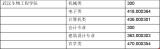 武汉生物工程学院专科2016年技能高考分数线