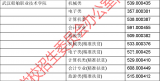 武汉船舶职业技术学院2016年技能高考分数线