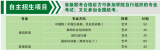 湖北艺术职业学院2016年单招专业