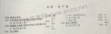 2017年电子类招收技能高考本科院校