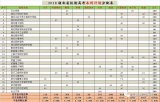 2018年湖北省技能高考本科计划分配表-感恩27所高
