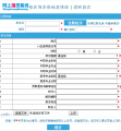 2016年湖北三峡职业技术学院单招网上报名网站