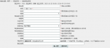 2016年鄂州职业大学单招网上报名网站