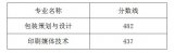 2019年武汉信息传播职业技术学院中职单独招生录