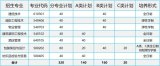 2020武汉职业技术学院扩招招生简章