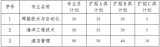 <b>2021年武汉船舶职业技术学院高职扩招招生简章</b>