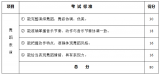 2020湖北省技能高考学前教育专业技能考试大纲