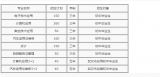 武汉市江夏职业技术学校2020年招生简章