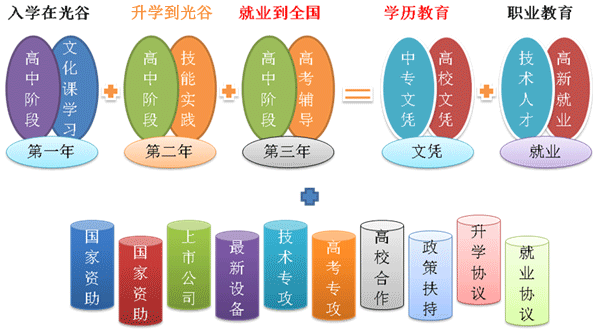 说明: https://web.archive.org/web/20161129010258im_/http:/finguschool.com/zs2016.files/image001.gif