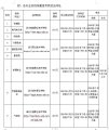 <b>2020湖北技能考试时间地点公布了</b>