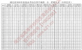 湖北省2020年技能高考本科一分一段