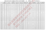 湖北省2020年技能高考专科一分一段