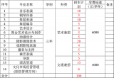 2020年山西戏剧职业学院高职扩招简章