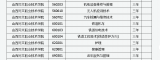 2020年山西同文职业技术学院高职扩招简章