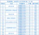 2020年武汉职业技术学院湖北省高职扩招考试大纲