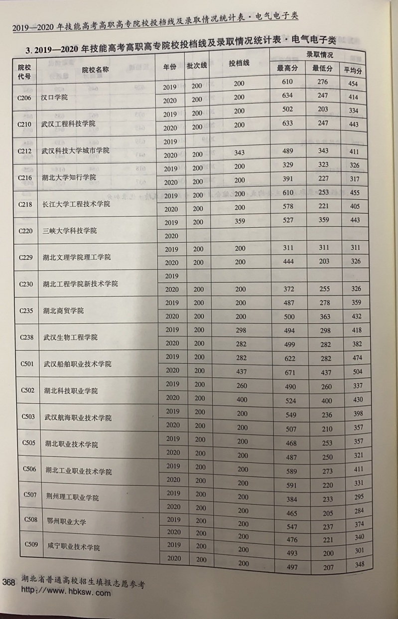 368电子电气.jpg