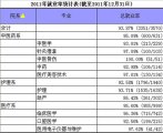 湖北中医药高等专科学校学生就业