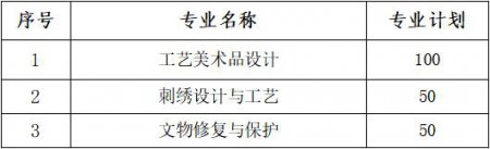 长江艺术工程职业学院2023年高职单独招生章程