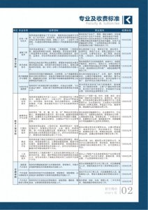 黄冈科技职业学院2023招生简章