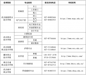 <b>2024年技能高考操作考试报名时间公布</b>