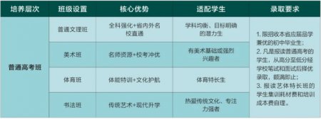 <b>荆州市创业职业中等专业学校2025年招生简章公布</b>