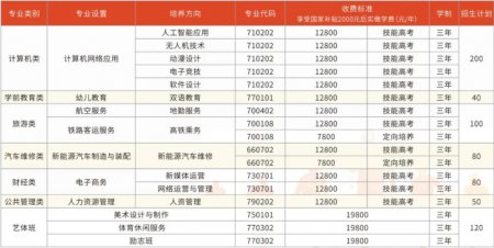 <b>武汉高新职业技术学校2025年招生简章</b>