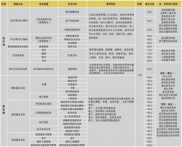 <b>随州经开实验技工学校2025年招生简章公布</b>