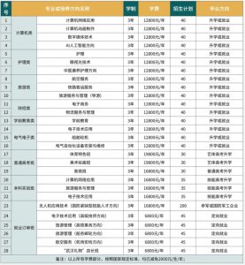<b>武汉榕霖职业技术学校2025年招生简章</b>