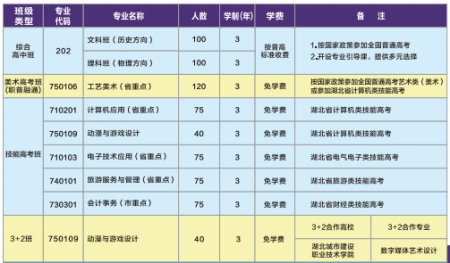 <b>武汉市第二职业教育中心学校2025年招生简章</b>