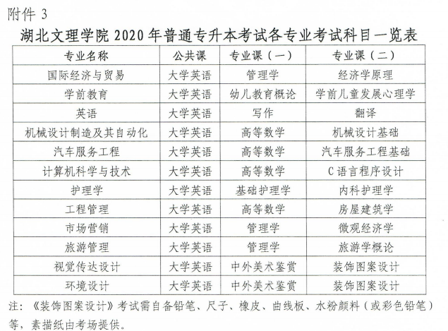 2020年湖北文理学院专升本招生简章