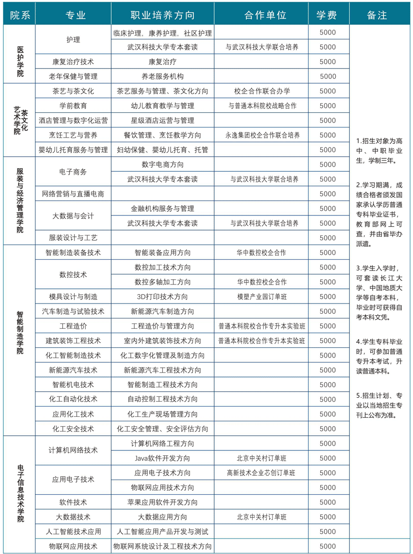 天门职业学院2025年招生简章4-27_021747819168242.png